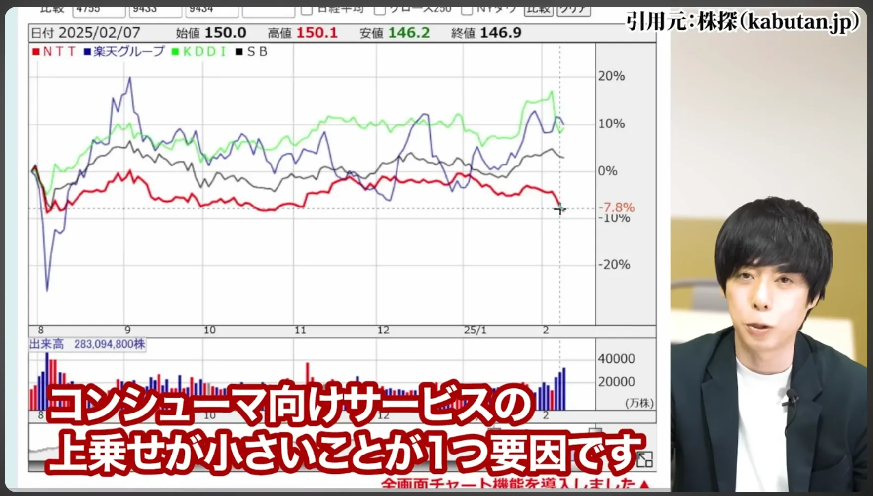 NTT株 今買うべき？ 今後どうなる？ 暴落の真相 株式分割