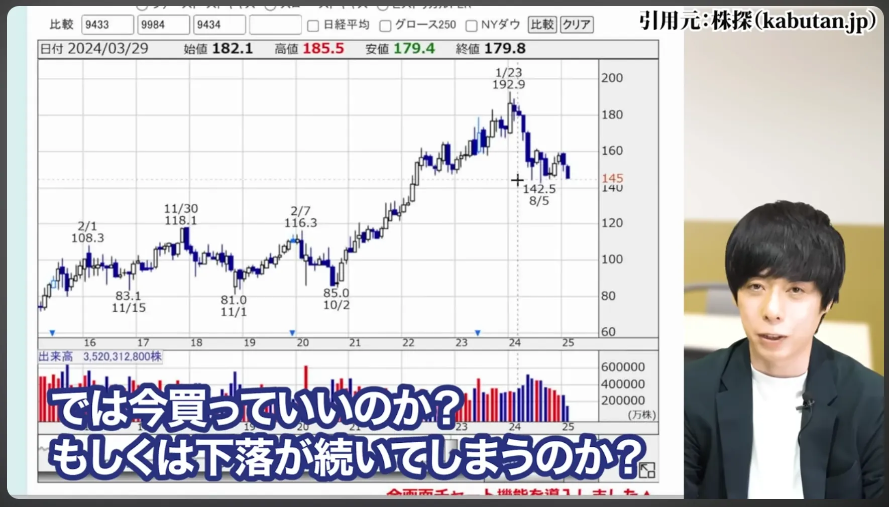 NTT株 今買うべき？ 今後どうなる？ 暴落の真相 株式分割