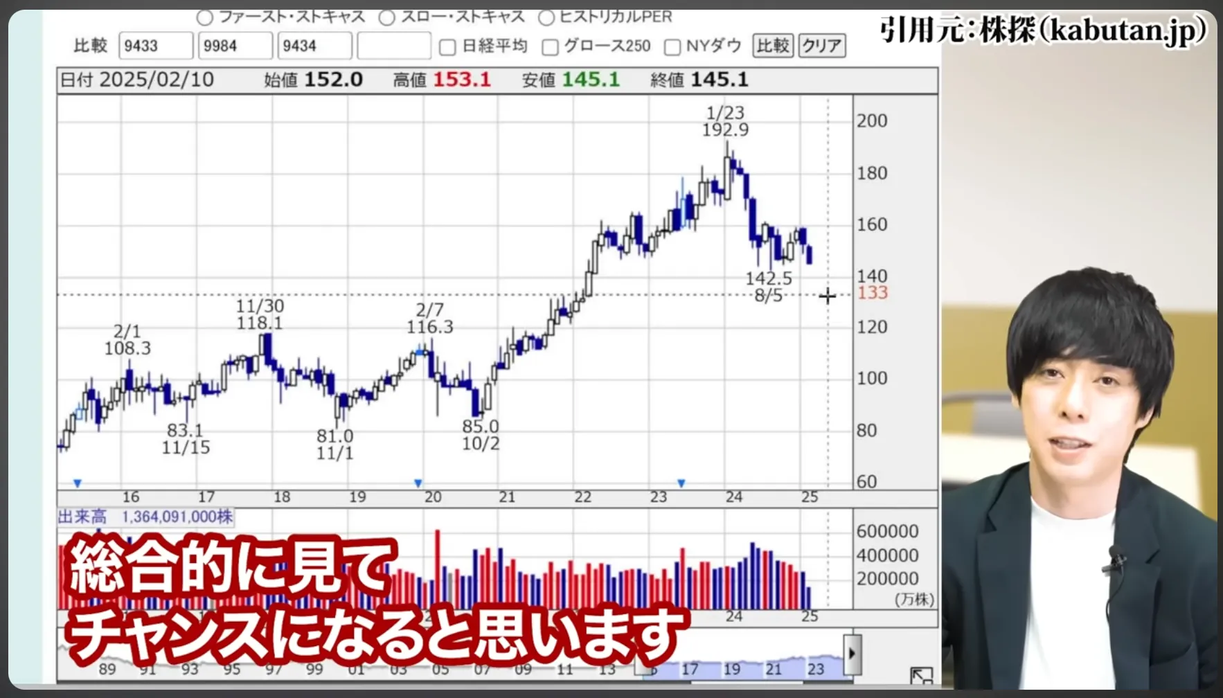 NTT株 今買うべき？ 今後どうなる？ 暴落の真相 株式分割