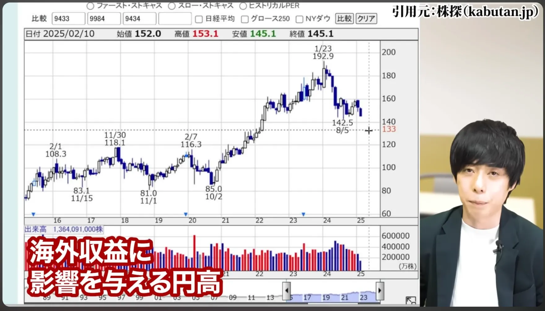 NTT株 今買うべき？ 今後どうなる？ 暴落の真相 株式分割