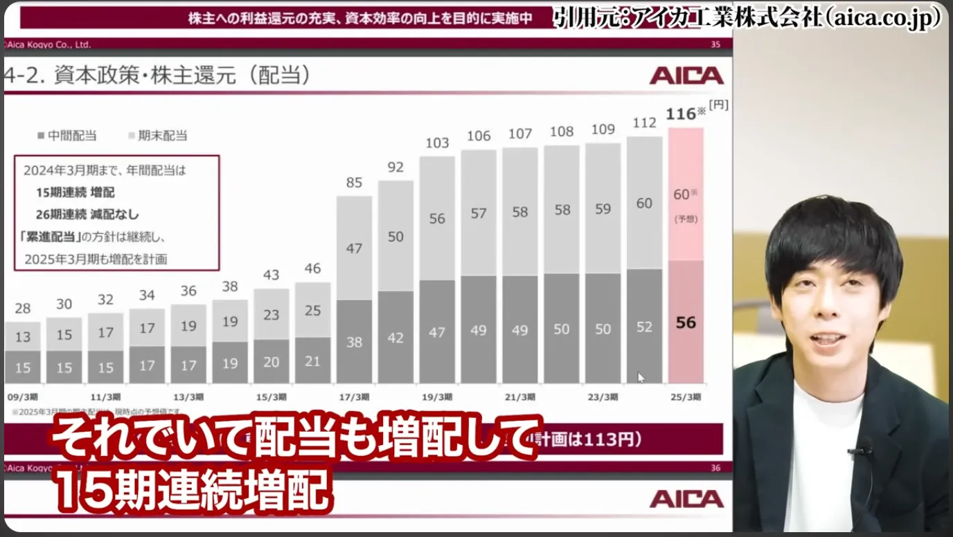 高配当株 おすすめ