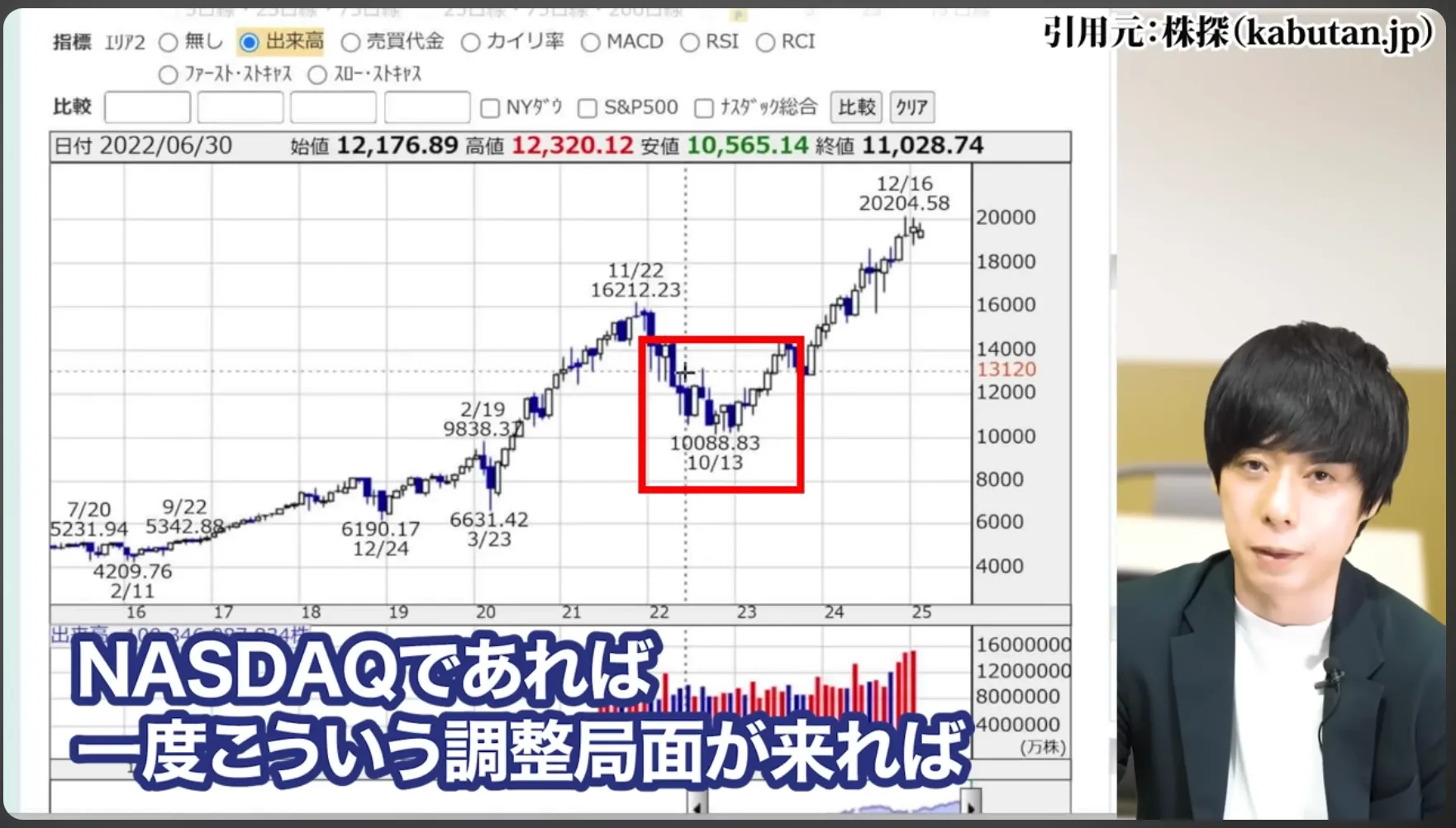 NTT株 今買うべき？ 今後どうなる？ 暴落の真相 株式分割