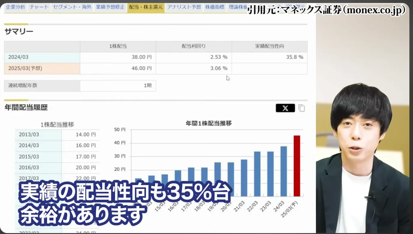 高配当株 おすすめ