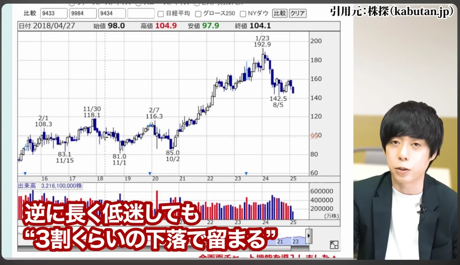 NTT株 今買うべき？ 今後どうなる？ 暴落の真相 株式分割