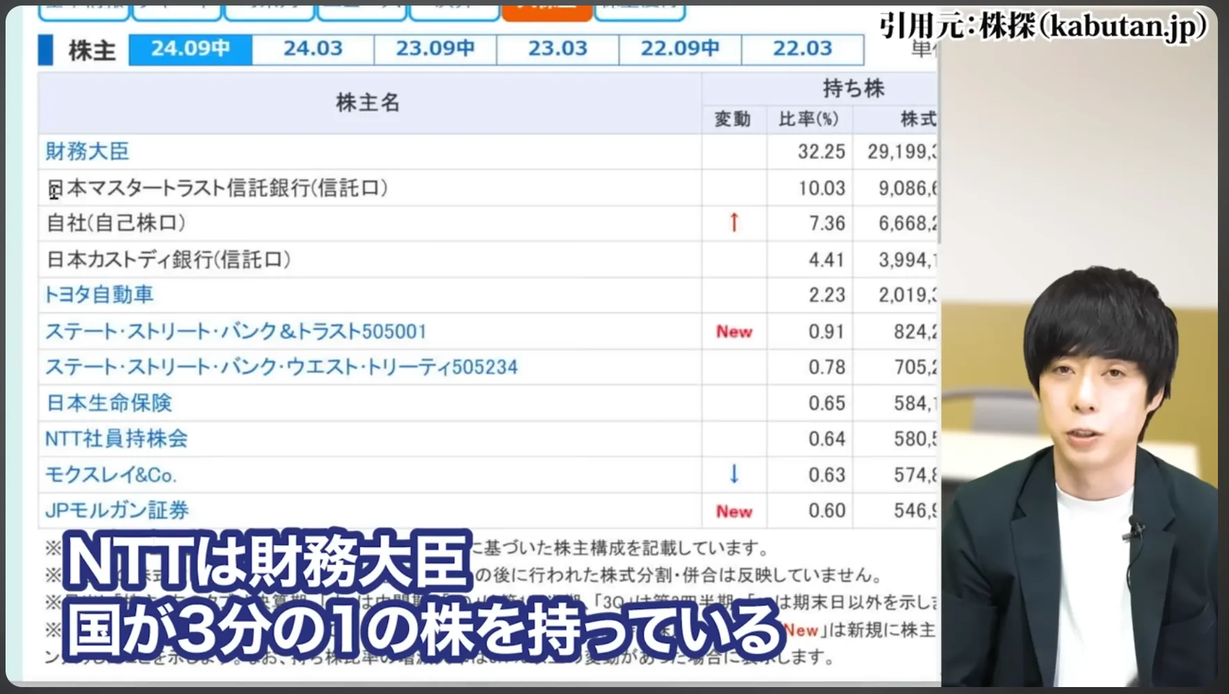 NTT株 今買うべき？ 今後どうなる？ 暴落の真相 株式分割