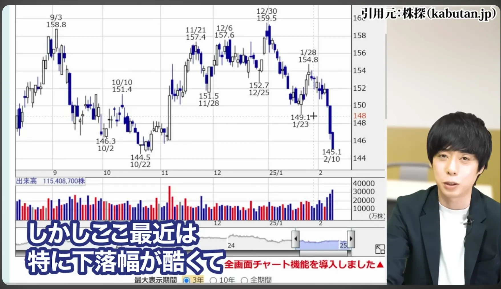 NTT株 今買うべき？ 今後どうなる？ 暴落の真相 株式分割