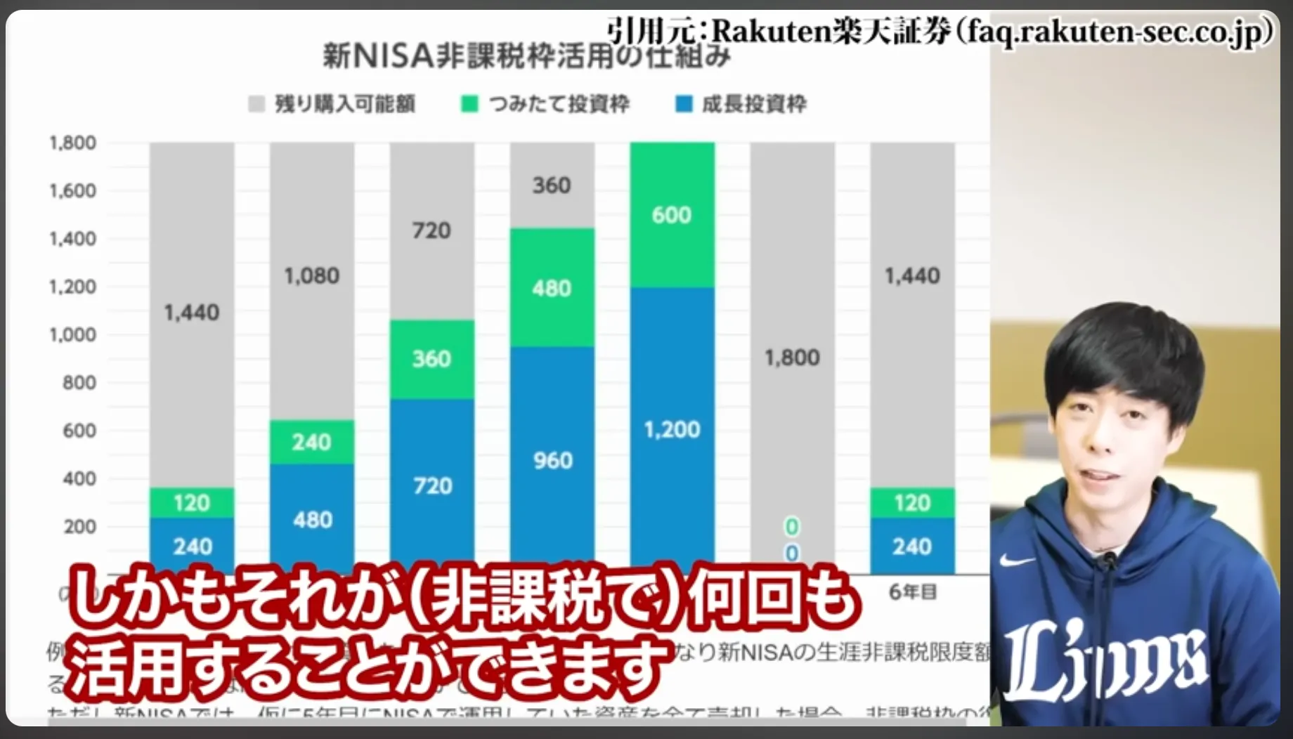 信越化学 配当