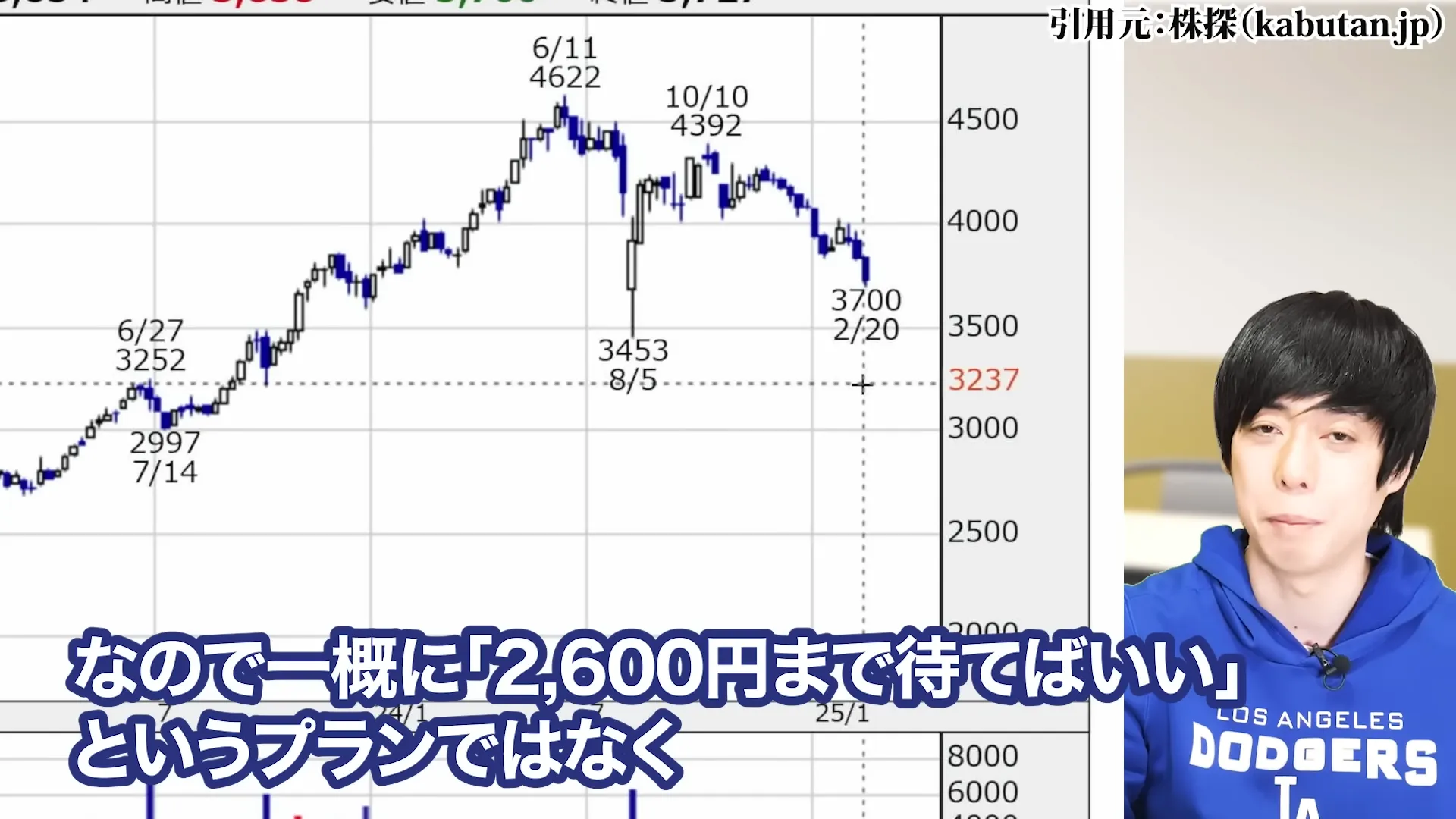 JT株 今後 JT 株価 JT株 買ってはいけない jt 配当金 100株でいくら