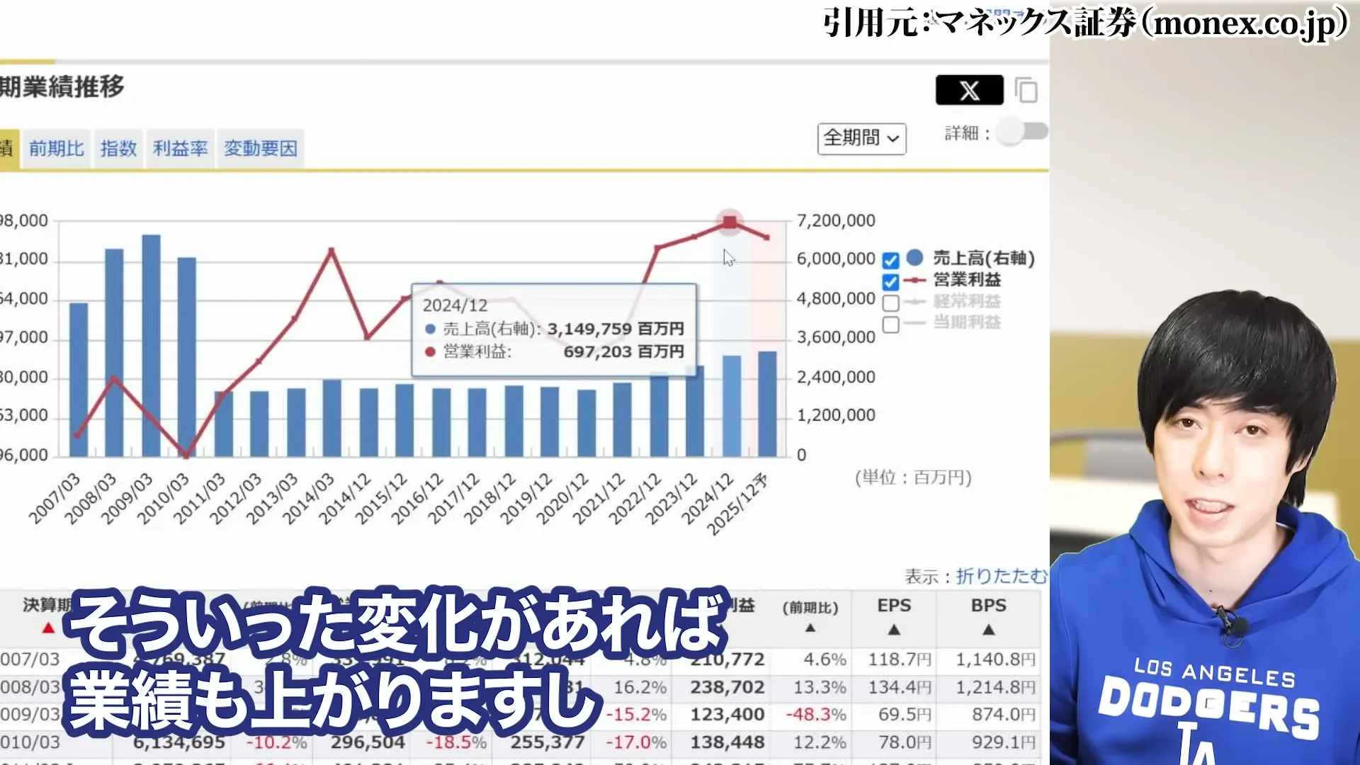 JT株 今後 JT 株価 JT株 買ってはいけない jt 配当金 100株でいくら