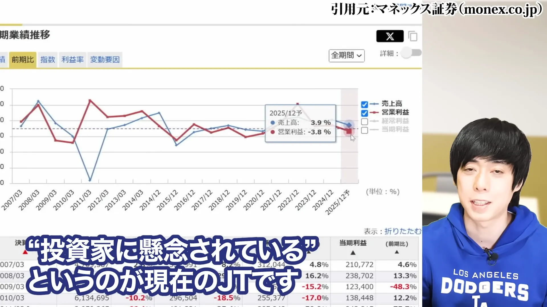 JT株 今後 JT 株価 JT株 買ってはいけない jt 配当金 100株でいくら