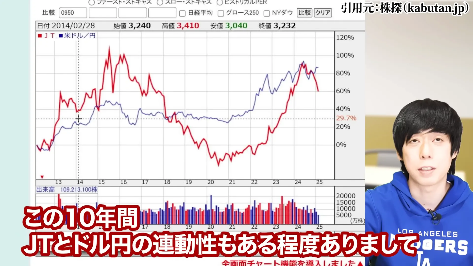 JT株 今後 JT 株価 JT株 買ってはいけない jt 配当金 100株でいくら