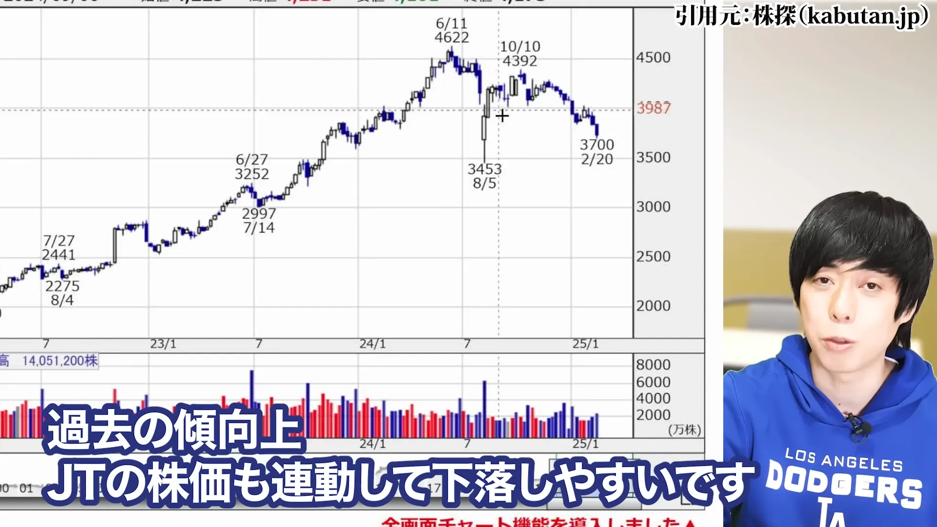 JT株 今後 JT 株価 JT株 買ってはいけない jt 配当金 100株でいくら