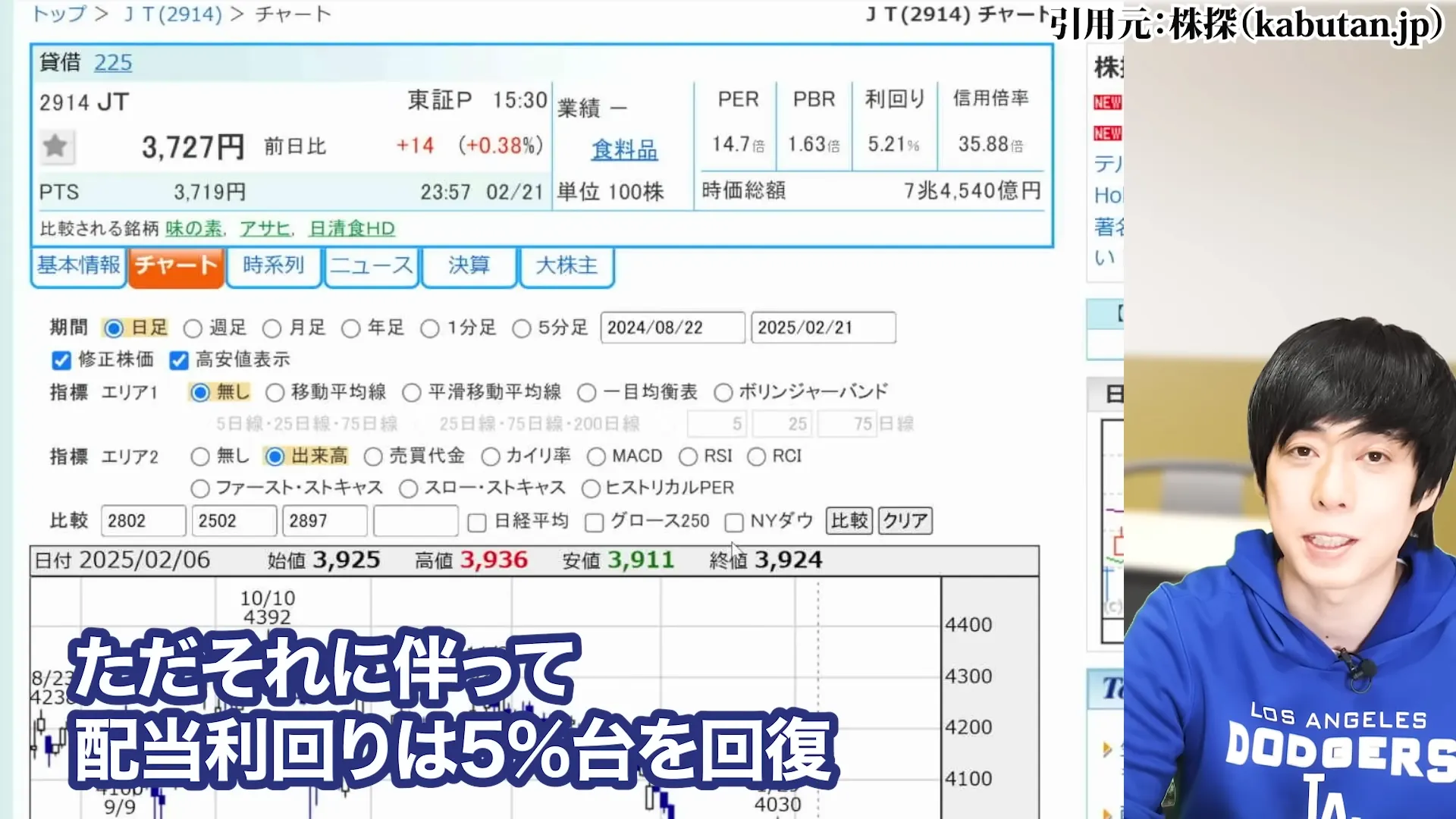 JT株 今後 JT 株価 JT株 買ってはいけない jt 配当金 100株でいくら