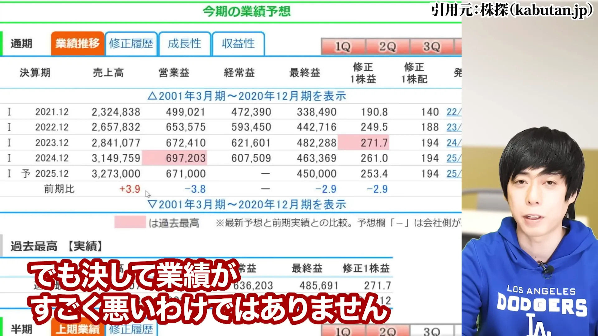 JT株 今後 JT 株価 JT株 買ってはいけない jt 配当金 100株でいくら