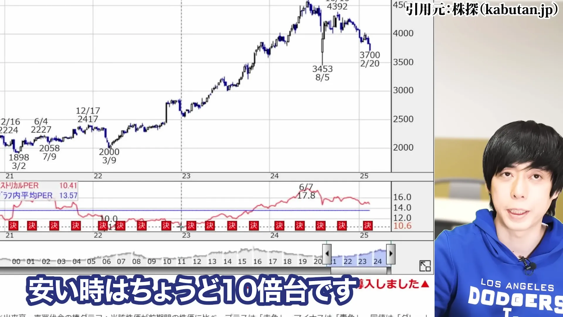 JT株 今後 JT 株価 JT株 買ってはいけない jt 配当金 100株でいくら