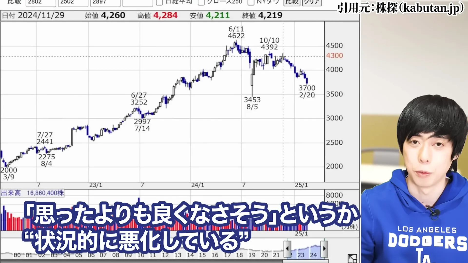 JT株 今後 JT 株価 JT株 買ってはいけない jt 配当金 100株でいくら