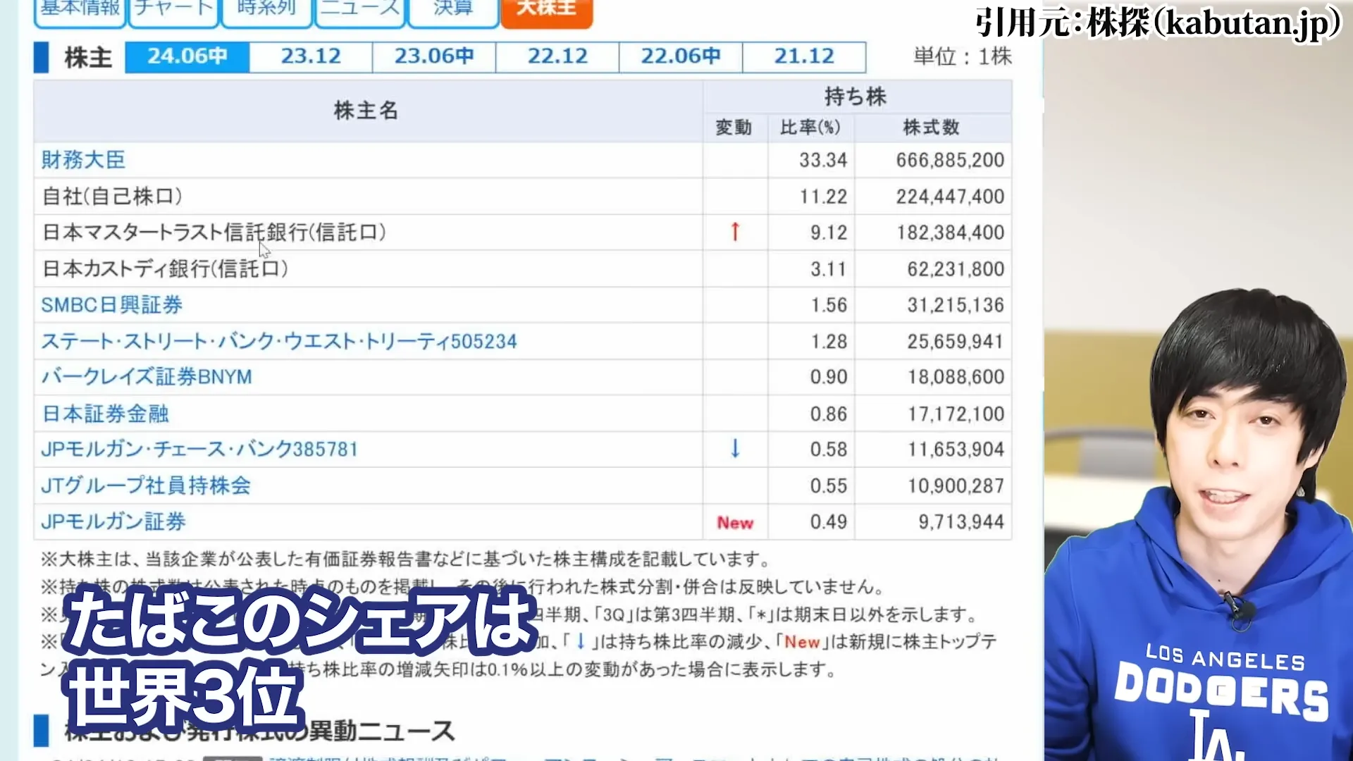 JT株 今後 JT 株価 JT株 買ってはいけない jt 配当金 100株でいくら