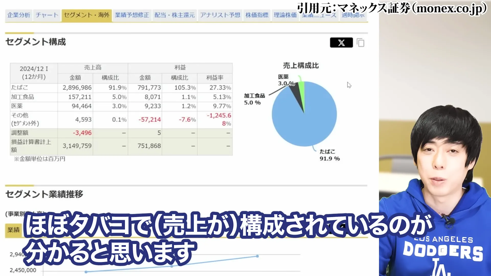 JT株 今後 JT 株価 JT株 買ってはいけない jt 配当金 100株でいくら