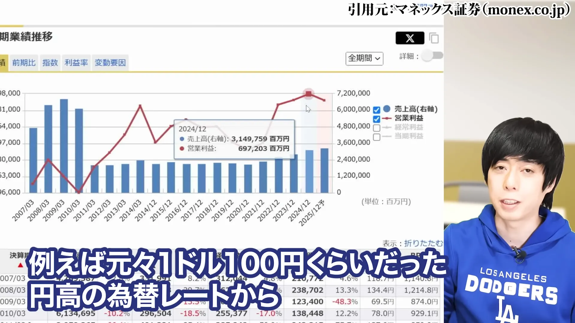 JT株 今後 JT 株価 JT株 買ってはいけない jt 配当金 100株でいくら