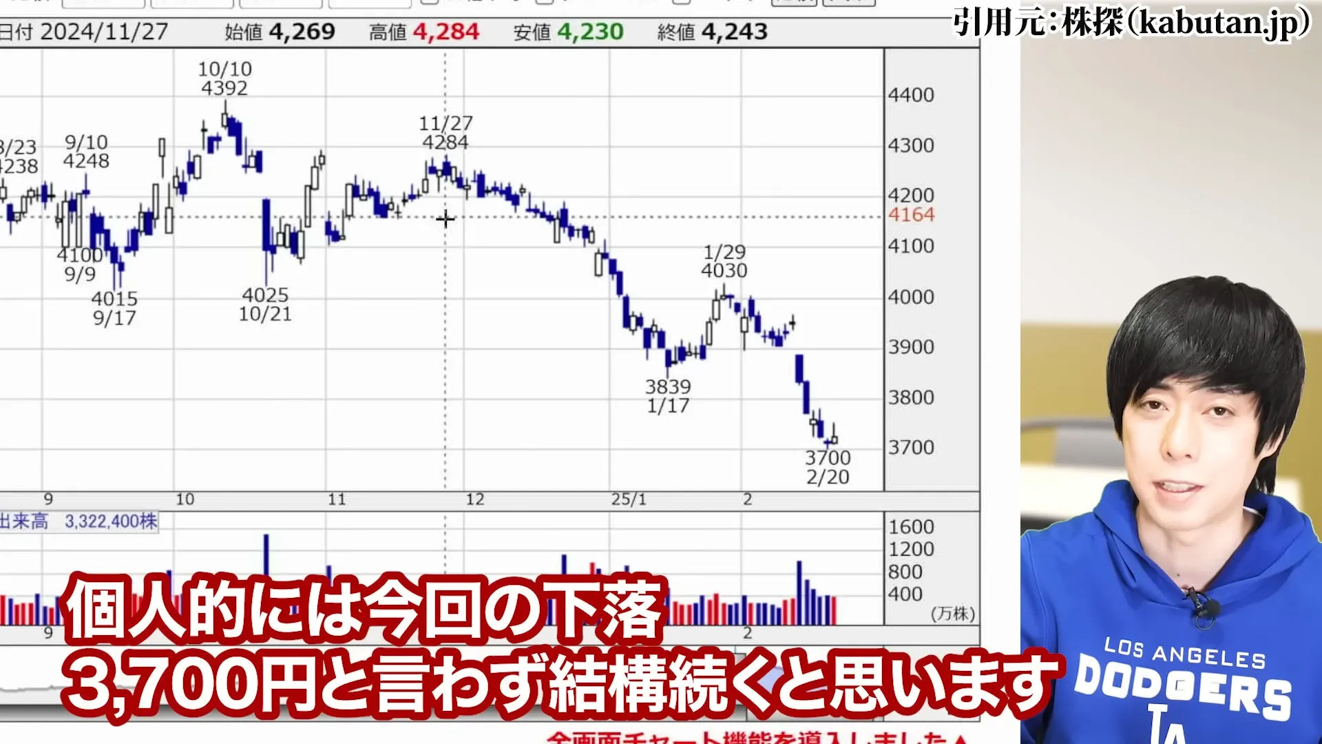 JT株 今後 JT 株価 JT株 買ってはいけない jt 配当金 100株でいくら