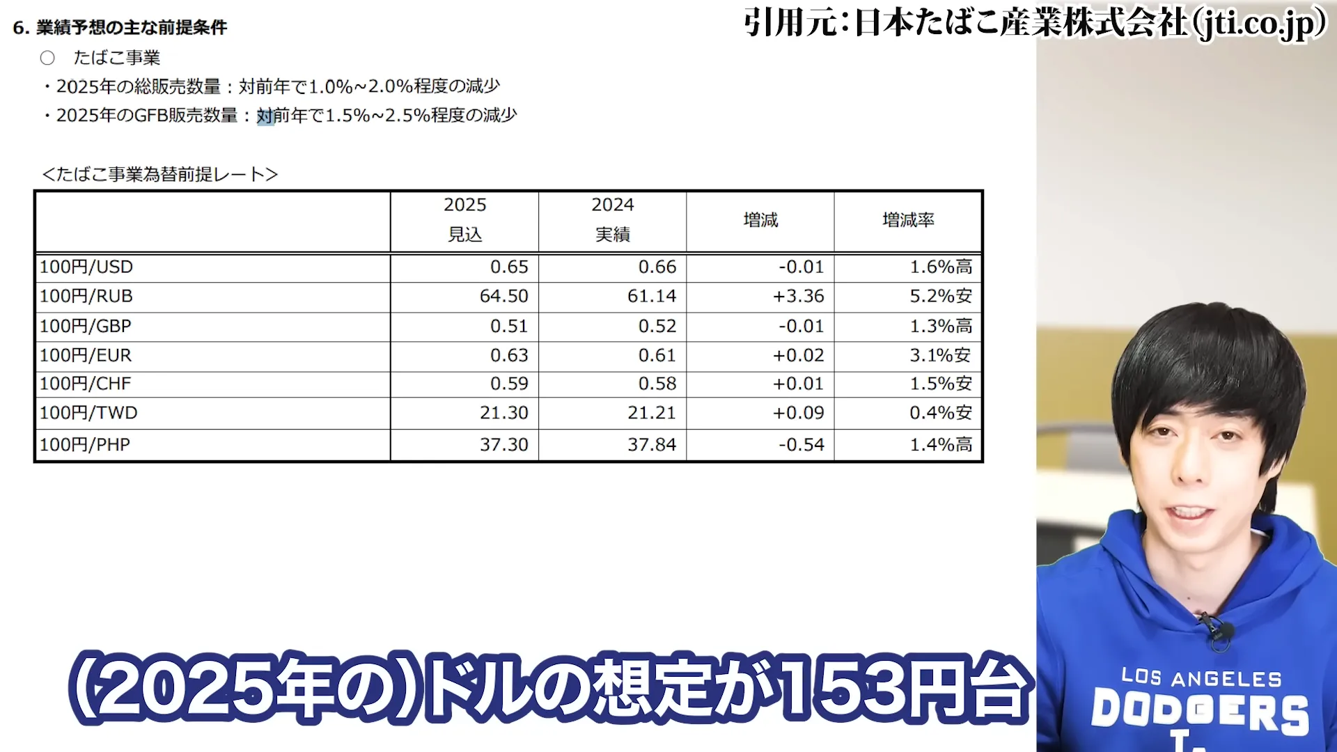 JT株 今後 JT 株価 JT株 買ってはいけない jt 配当金 100株でいくら