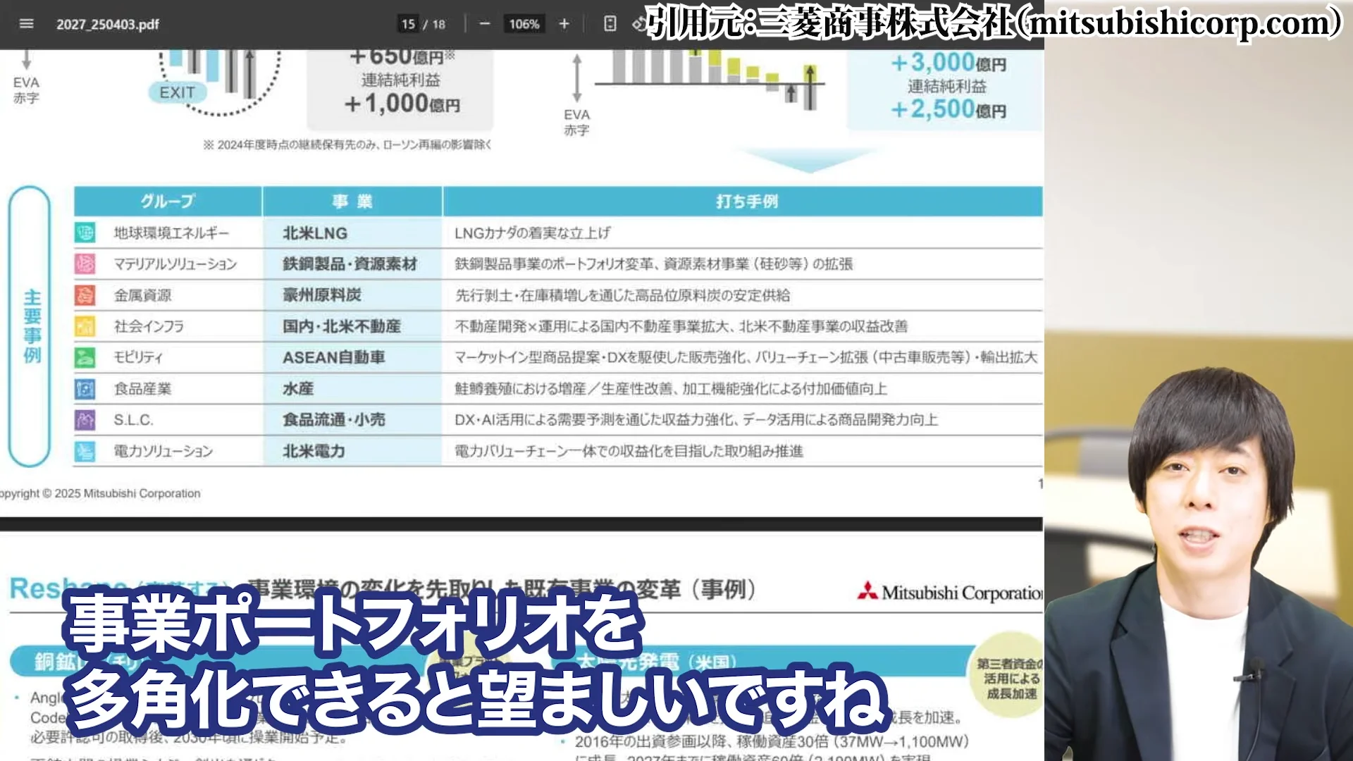 三菱商事 株価、三菱商事 株価 なぜ安い、三菱商事 株価 今後、三菱商事 配当、三菱商事 株価 10年後