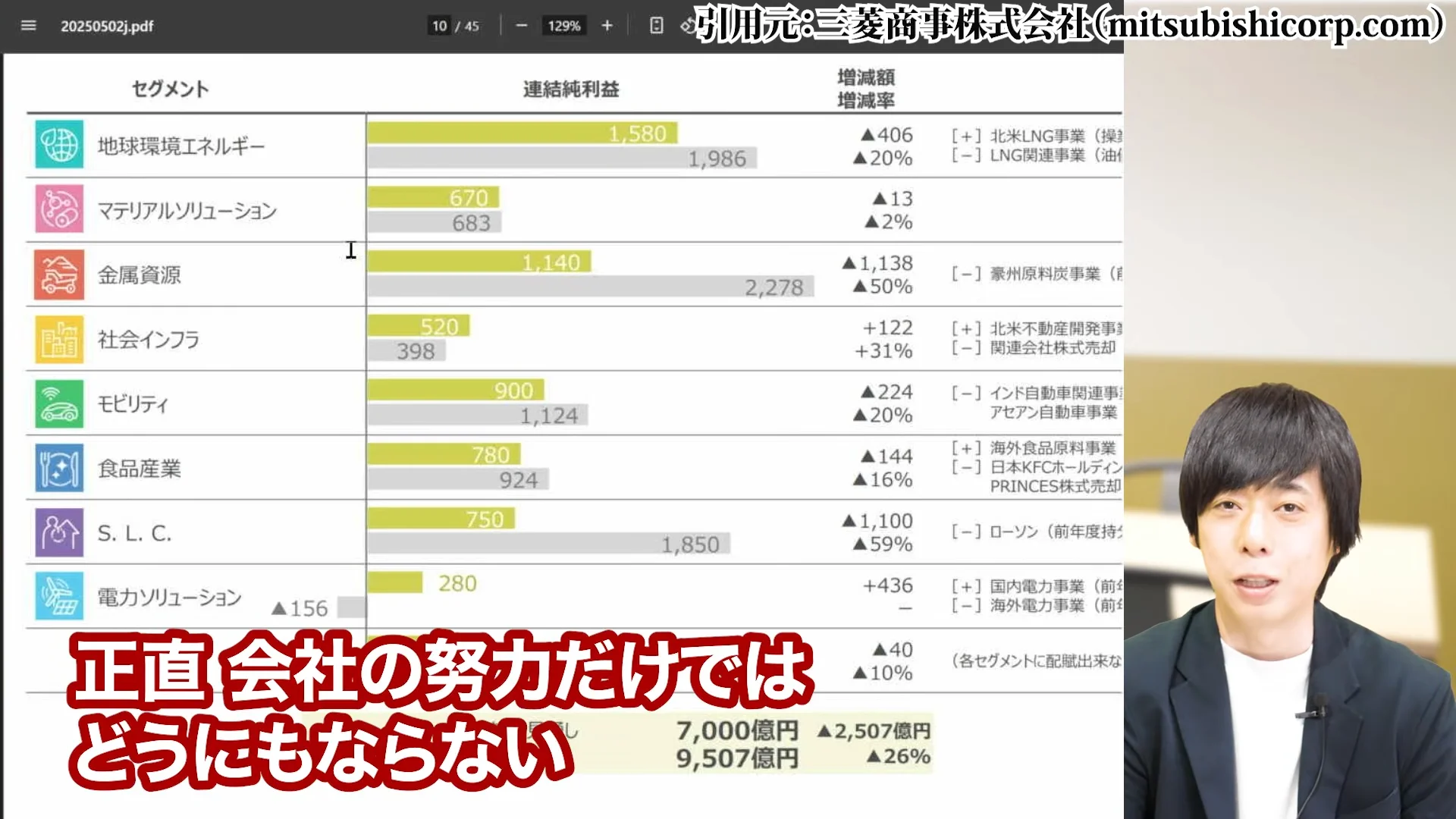 三菱商事 株価、三菱商事 株価 なぜ安い、三菱商事 株価 今後、三菱商事 配当、三菱商事 株価 10年後
