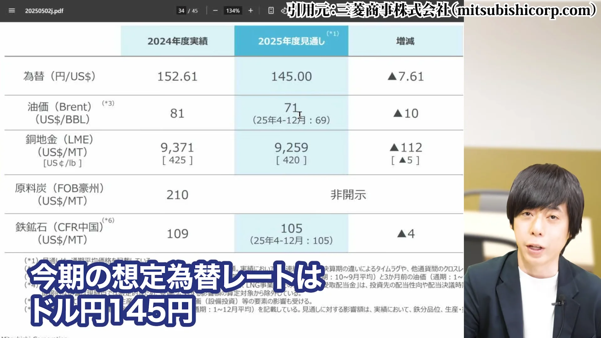 三菱商事 株価、三菱商事 株価 なぜ安い、三菱商事 株価 今後、三菱商事 配当、三菱商事 株価 10年後