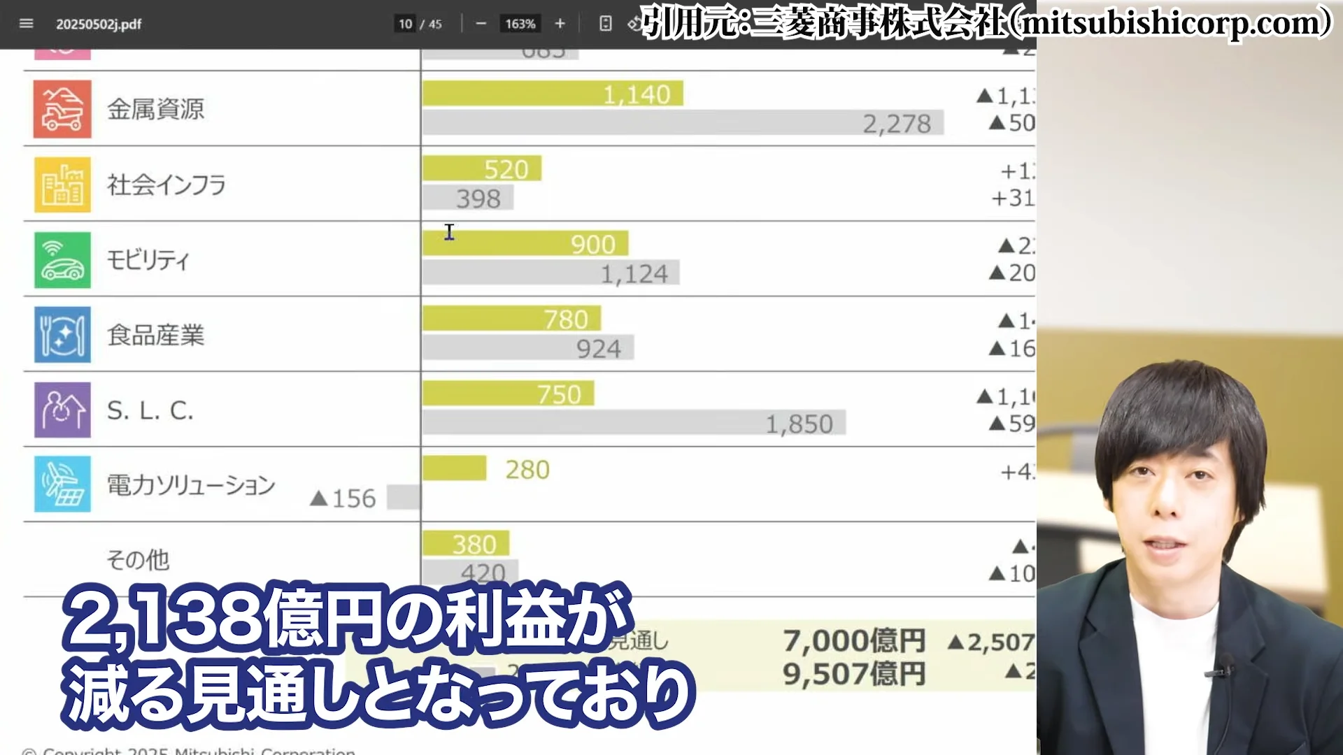三菱商事 株価、三菱商事 株価 なぜ安い、三菱商事 株価 今後、三菱商事 配当、三菱商事 株価 10年後