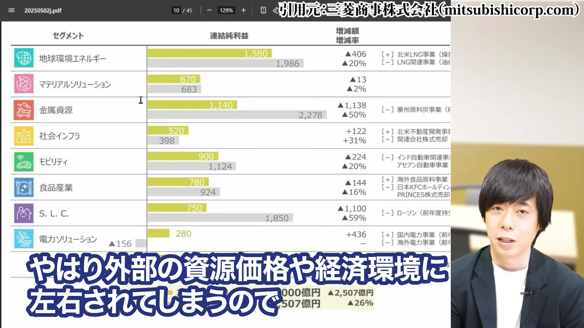 三菱商事 株価、三菱商事 株価 なぜ安い、三菱商事 株価 今後、三菱商事 配当、三菱商事 株価 10年後