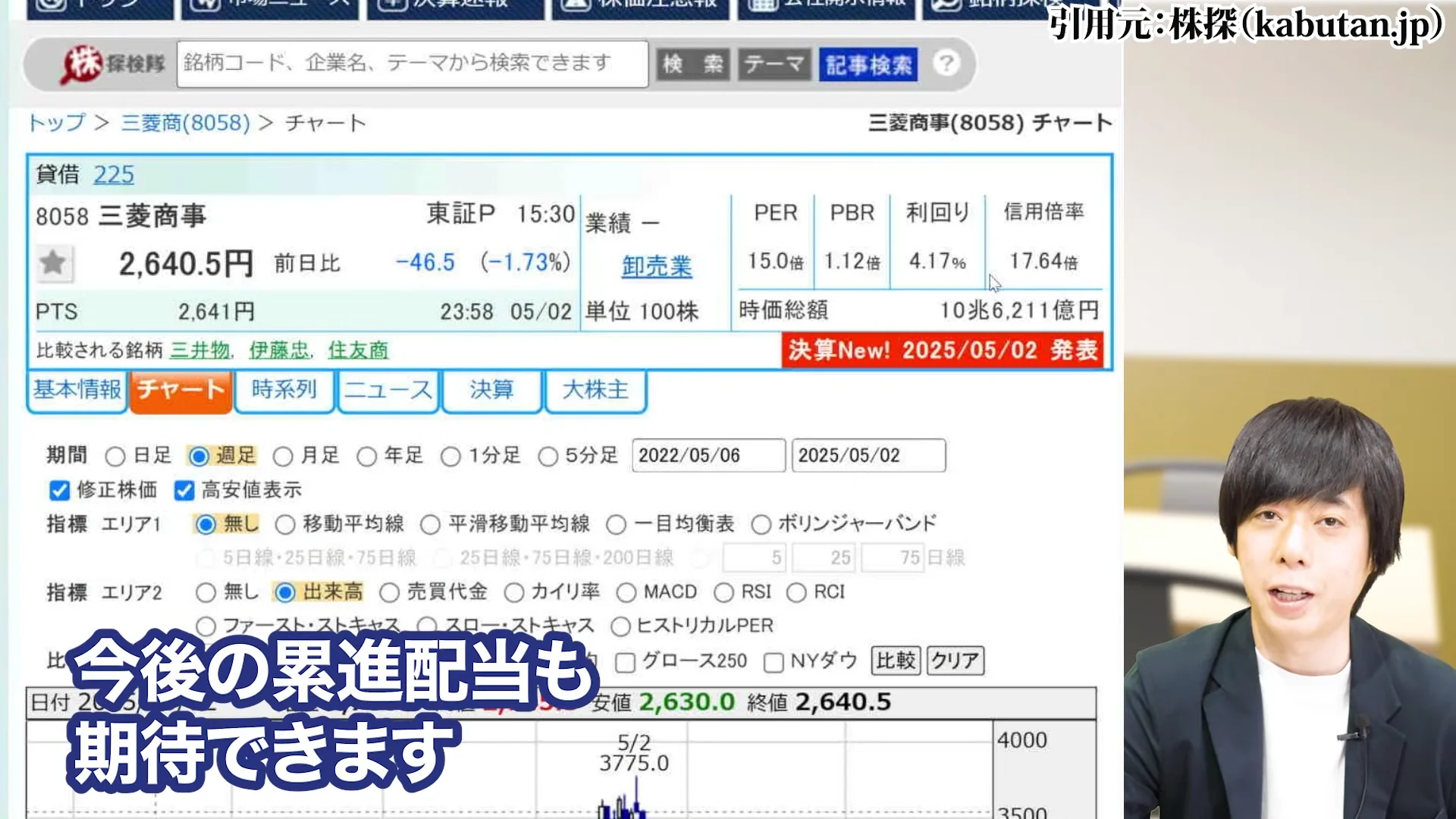 三菱商事 株価、三菱商事 株価 なぜ安い、三菱商事 株価 今後、三菱商事 配当、三菱商事 株価 10年後