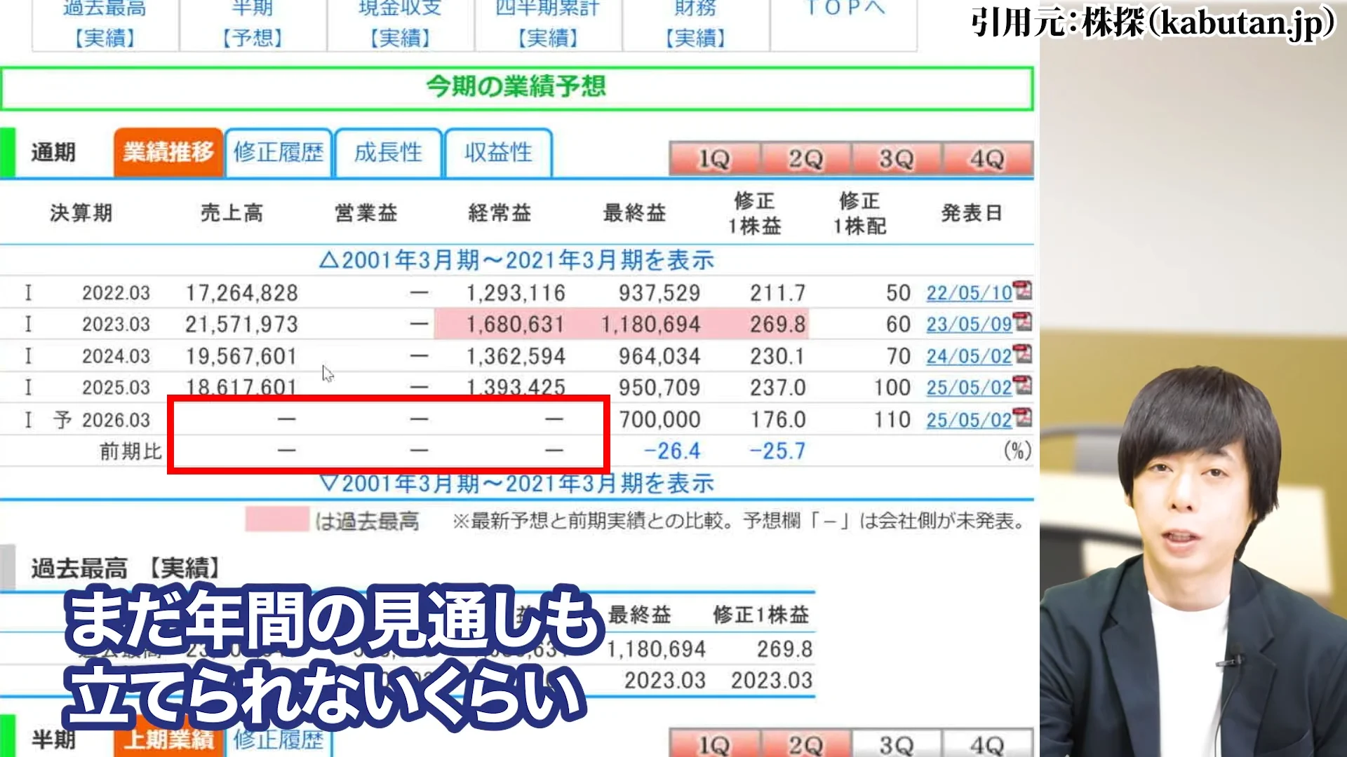 三菱商事 株価、三菱商事 株価 なぜ安い、三菱商事 株価 今後、三菱商事 配当、三菱商事 株価 10年後