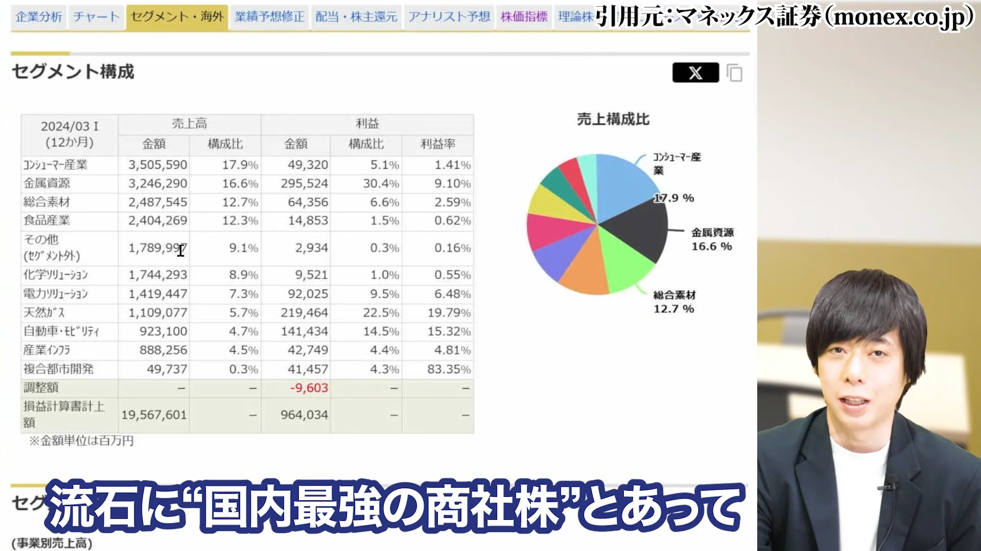 三菱商事 株価、三菱商事 株価 なぜ安い、三菱商事 株価 今後、三菱商事 配当、三菱商事 株価 10年後