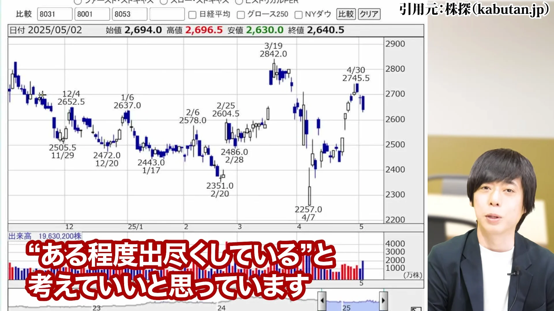 三菱商事 株価、三菱商事 株価 なぜ安い、三菱商事 株価 今後、三菱商事 配当、三菱商事 株価 10年後