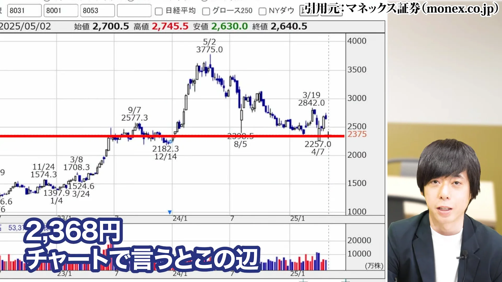 三菱商事 株価、三菱商事 株価 なぜ安い、三菱商事 株価 今後、三菱商事 配当、三菱商事 株価 10年後