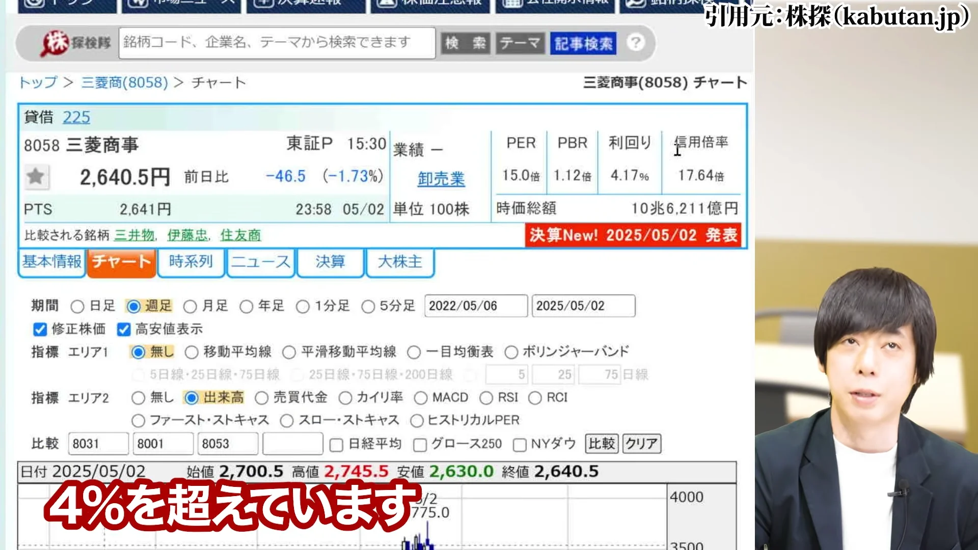三菱商事 株価、三菱商事 株価 なぜ安い、三菱商事 株価 今後、三菱商事 配当、三菱商事 株価 10年後