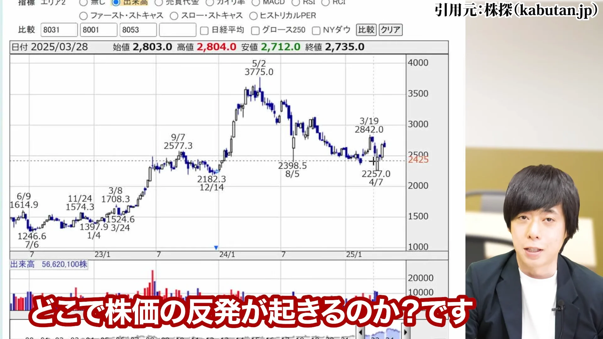 三菱商事 株価、三菱商事 株価 なぜ安い、三菱商事 株価 今後、三菱商事 配当、三菱商事 株価 10年後