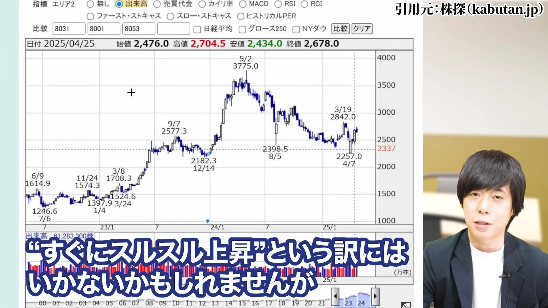 三菱商事 株価、三菱商事 株価 なぜ安い、三菱商事 株価 今後、三菱商事 配当、三菱商事 株価 10年後
