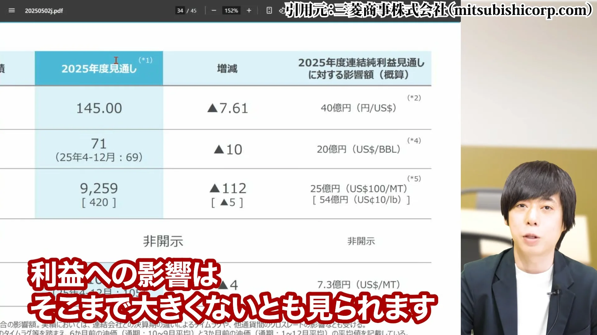 三菱商事 株価、三菱商事 株価 なぜ安い、三菱商事 株価 今後、三菱商事 配当、三菱商事 株価 10年後