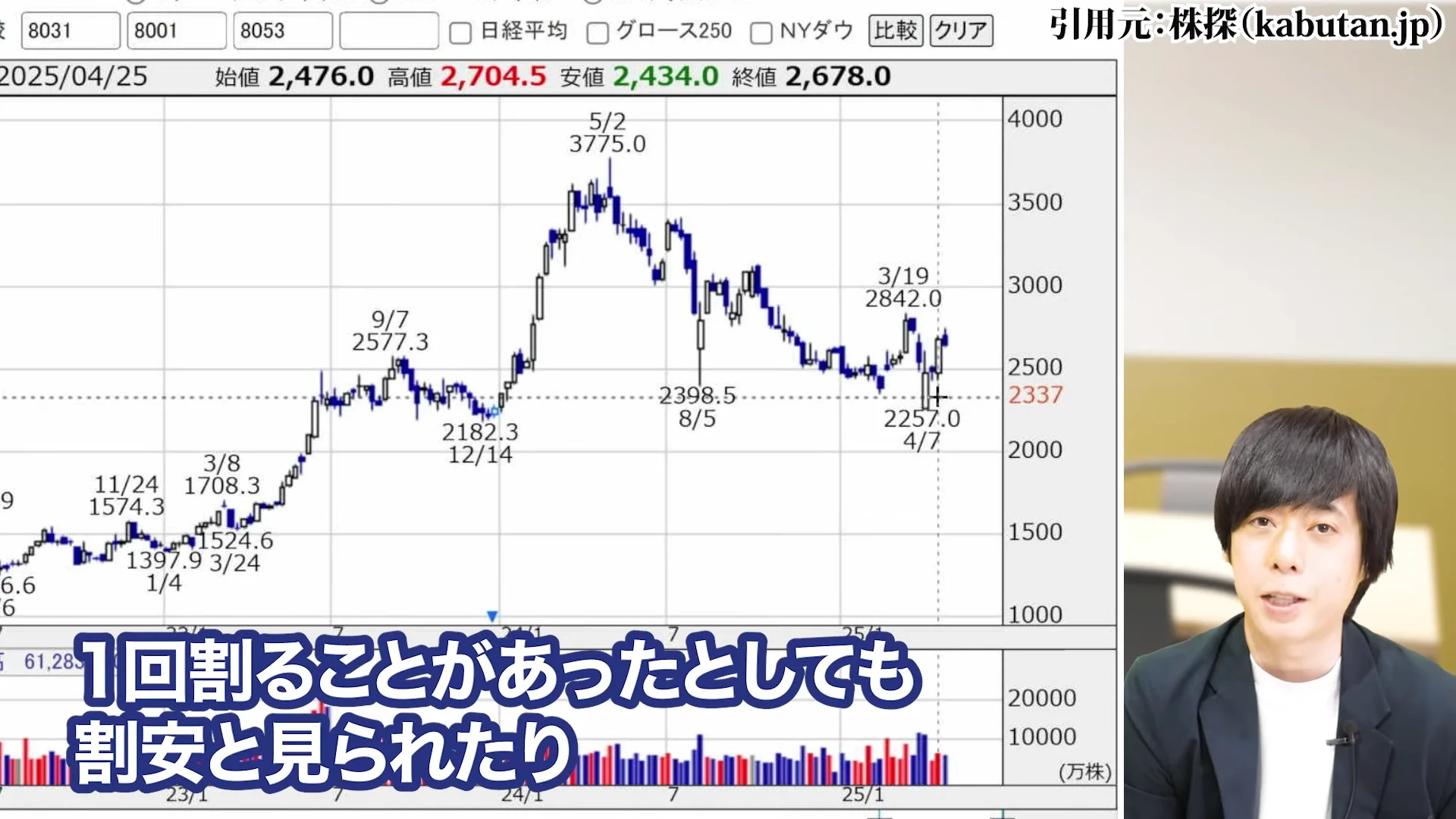三菱商事 株価、三菱商事 株価 なぜ安い、三菱商事 株価 今後、三菱商事 配当、三菱商事 株価 10年後