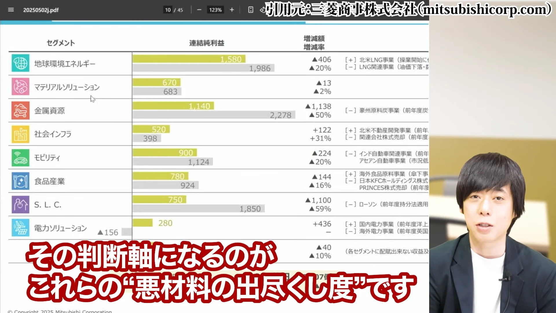 三菱商事 株価、三菱商事 株価 なぜ安い、三菱商事 株価 今後、三菱商事 配当、三菱商事 株価 10年後
