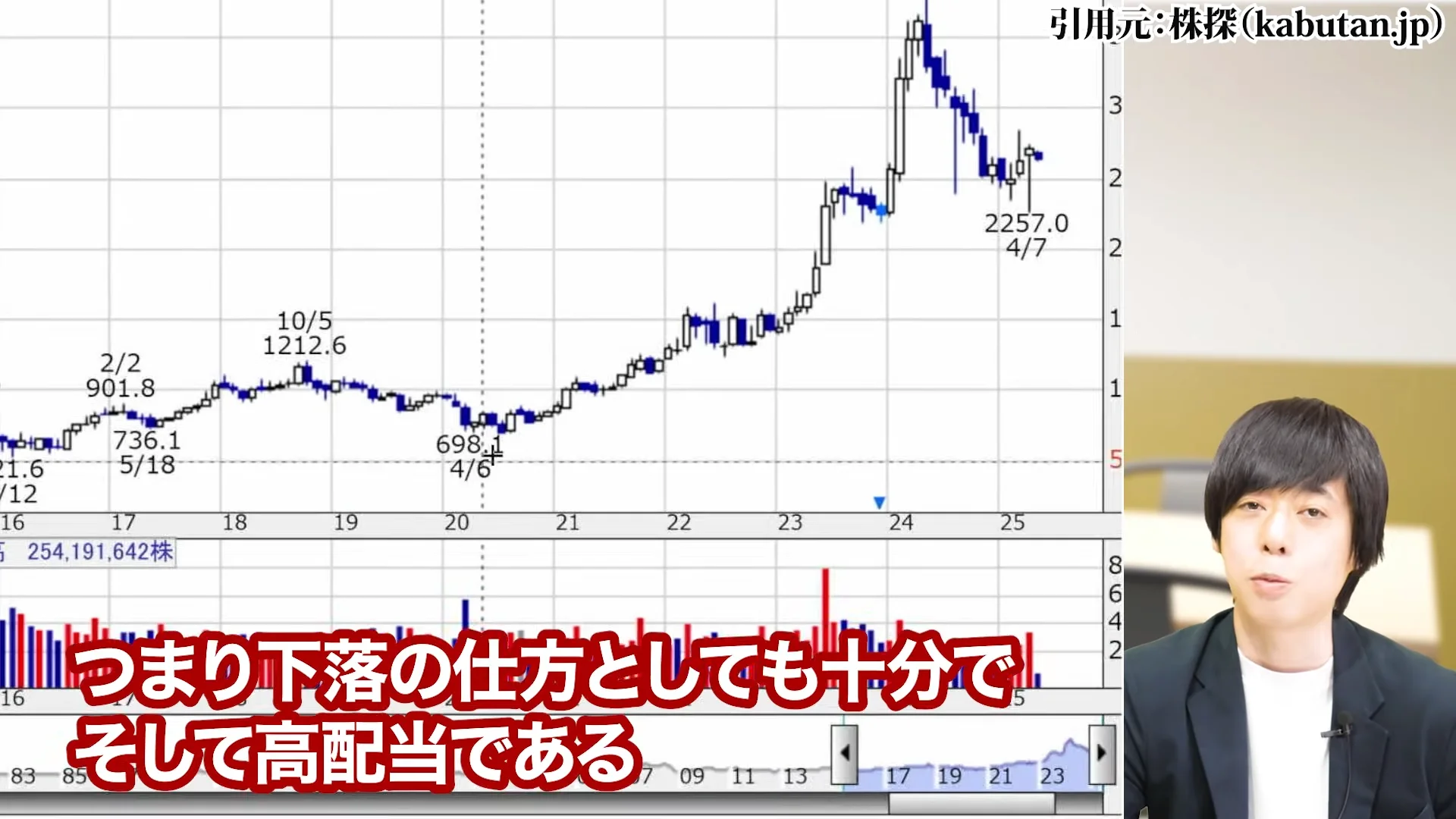 三菱商事 株価、三菱商事 株価 なぜ安い、三菱商事 株価 今後、三菱商事 配当、三菱商事 株価 10年後
