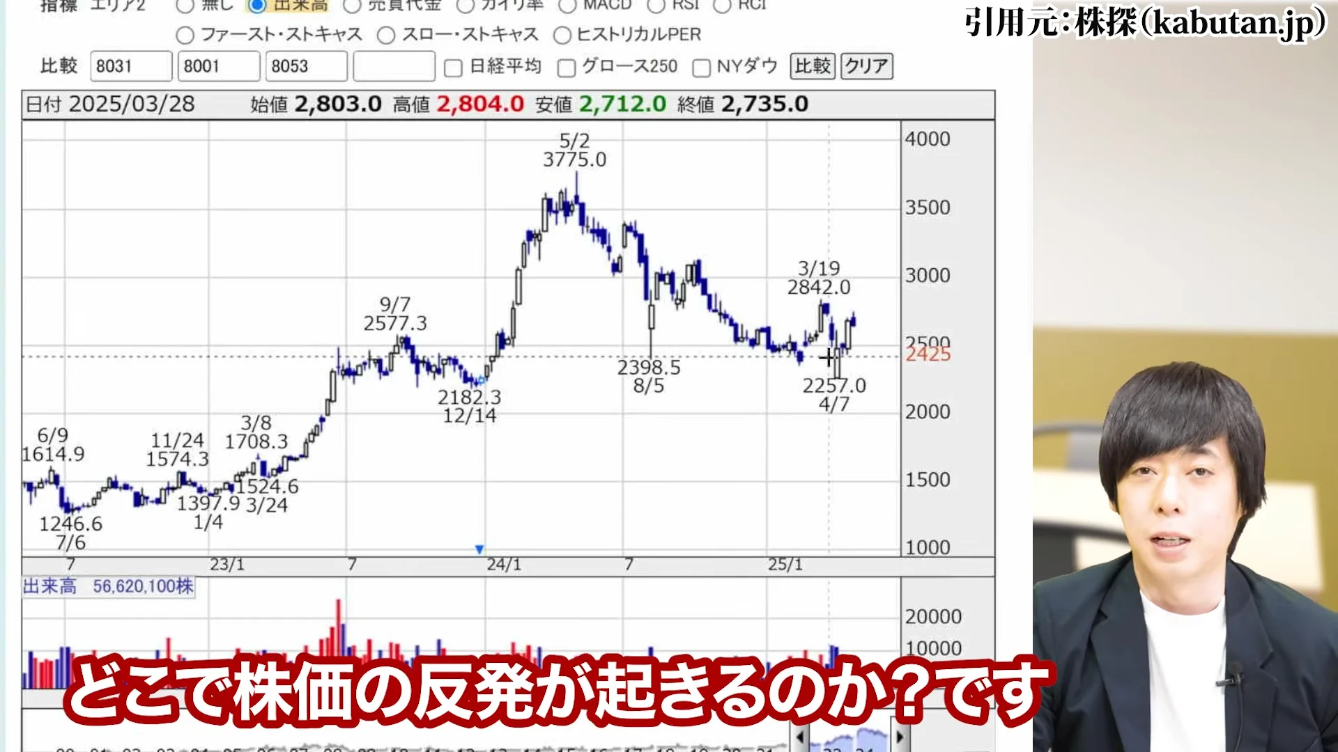 三菱商事 株価、三菱商事 株価 なぜ安い、三菱商事 株価 今後、三菱商事 配当、三菱商事 株価 10年後
