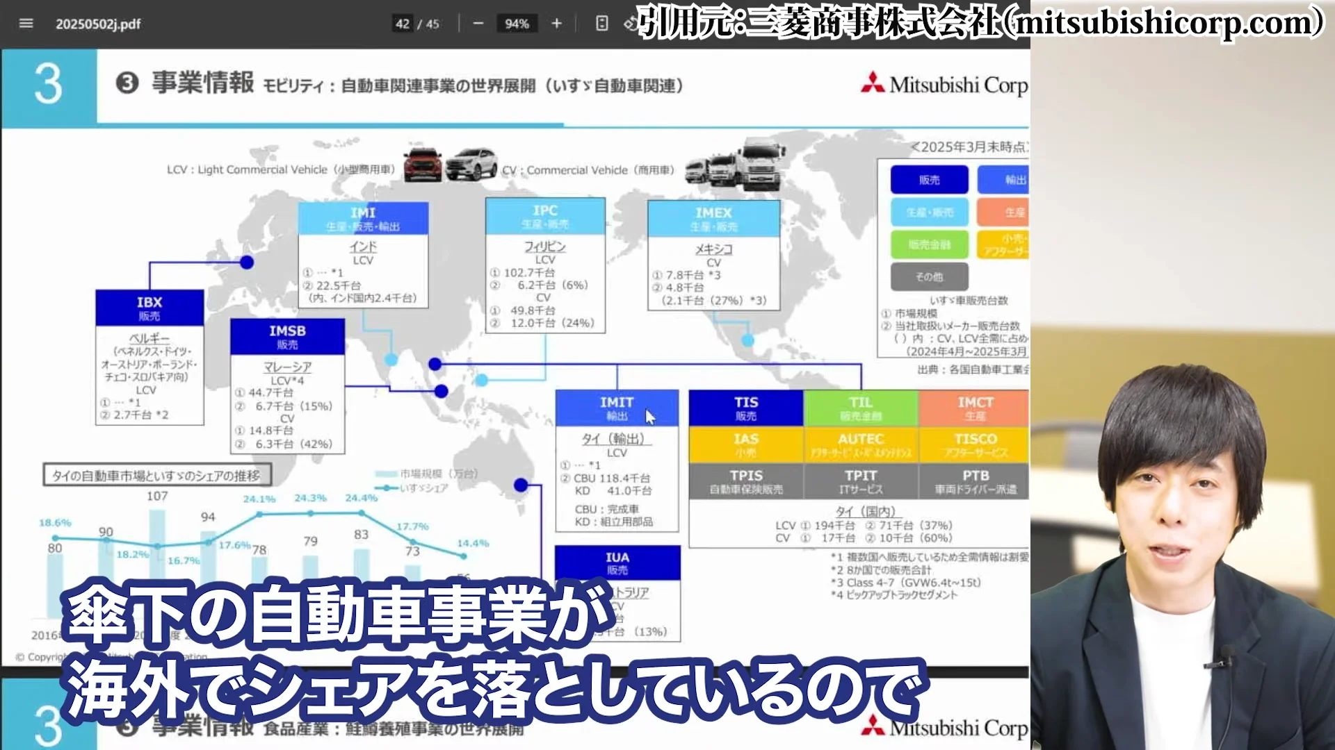 三菱商事 株価、三菱商事 株価 なぜ安い、三菱商事 株価 今後、三菱商事 配当、三菱商事 株価 10年後