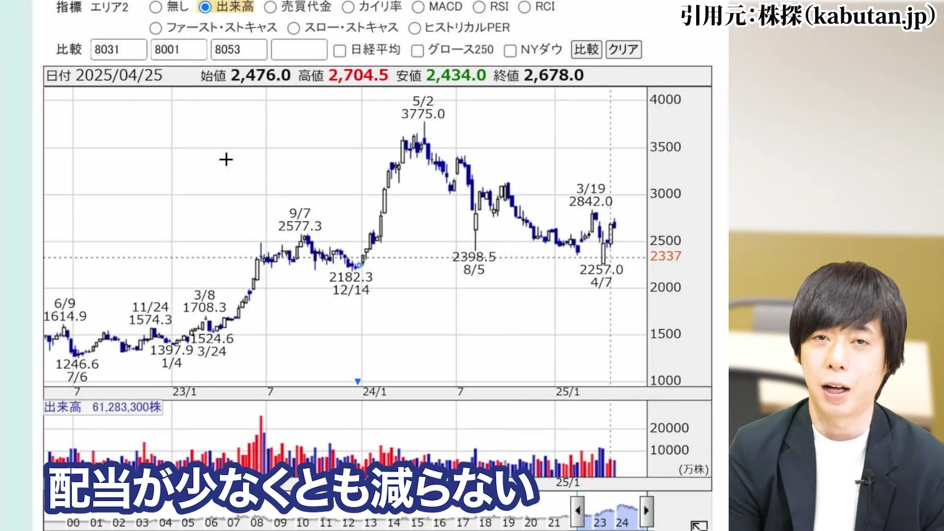 三菱商事 株価、三菱商事 株価 なぜ安い、三菱商事 株価 今後、三菱商事 配当、三菱商事 株価 10年後