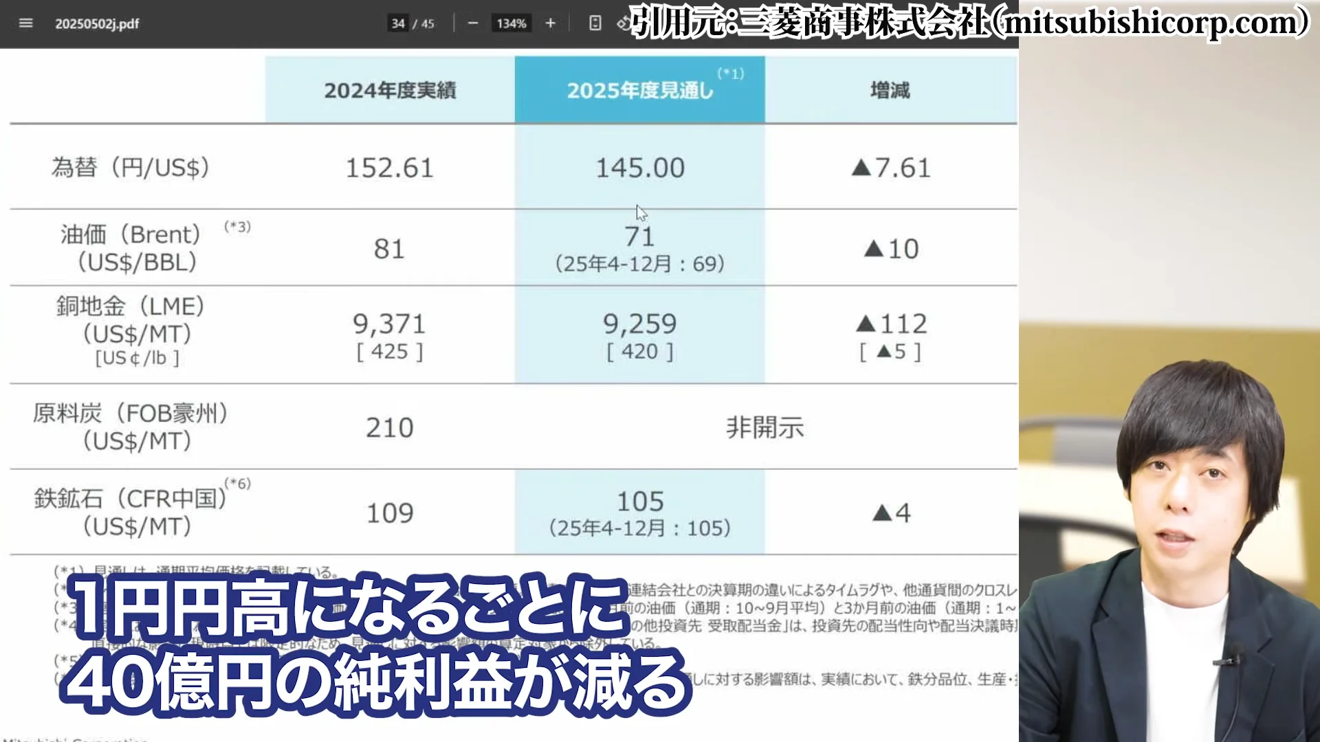 三菱商事 株価、三菱商事 株価 なぜ安い、三菱商事 株価 今後、三菱商事 配当、三菱商事 株価 10年後