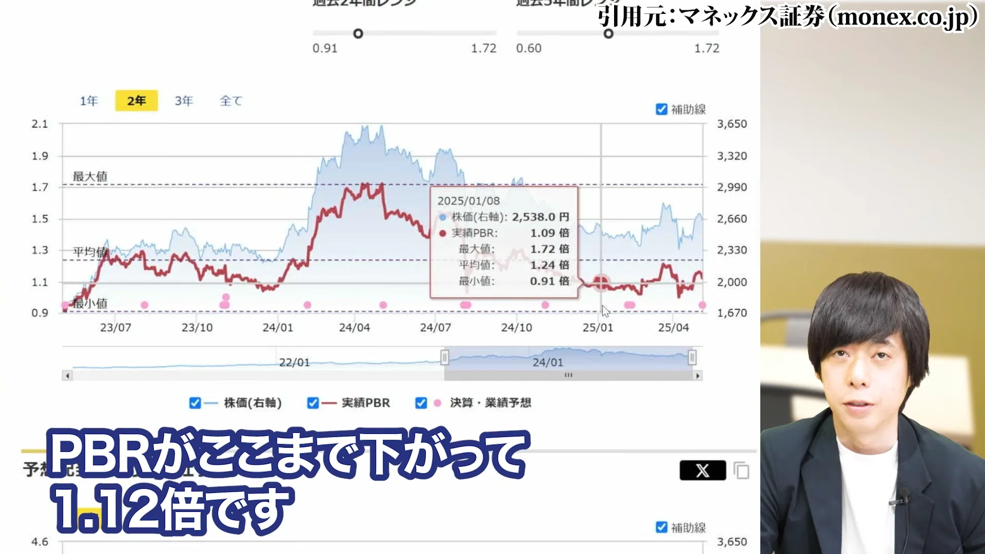 三菱商事 株価、三菱商事 株価 なぜ安い、三菱商事 株価 今後、三菱商事 配当、三菱商事 株価 10年後
