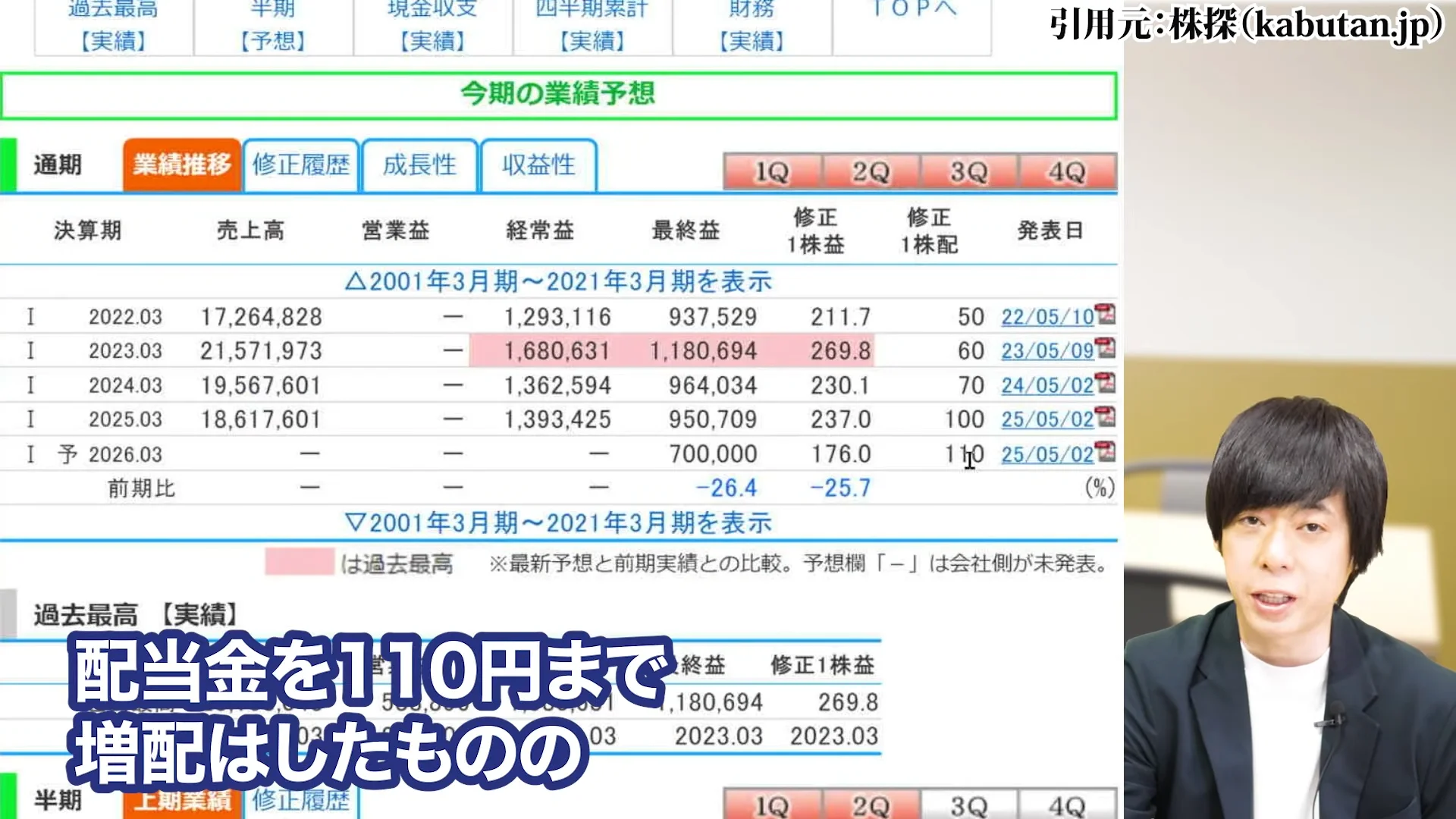 三菱商事 株価、三菱商事 株価 なぜ安い、三菱商事 株価 今後、三菱商事 配当、三菱商事 株価 10年後
