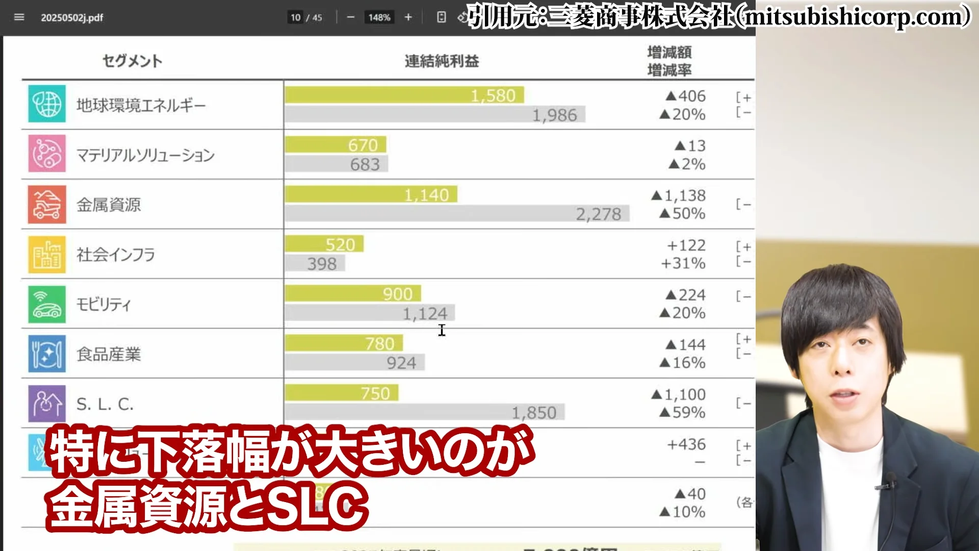 三菱商事 株価、三菱商事 株価 なぜ安い、三菱商事 株価 今後、三菱商事 配当、三菱商事 株価 10年後