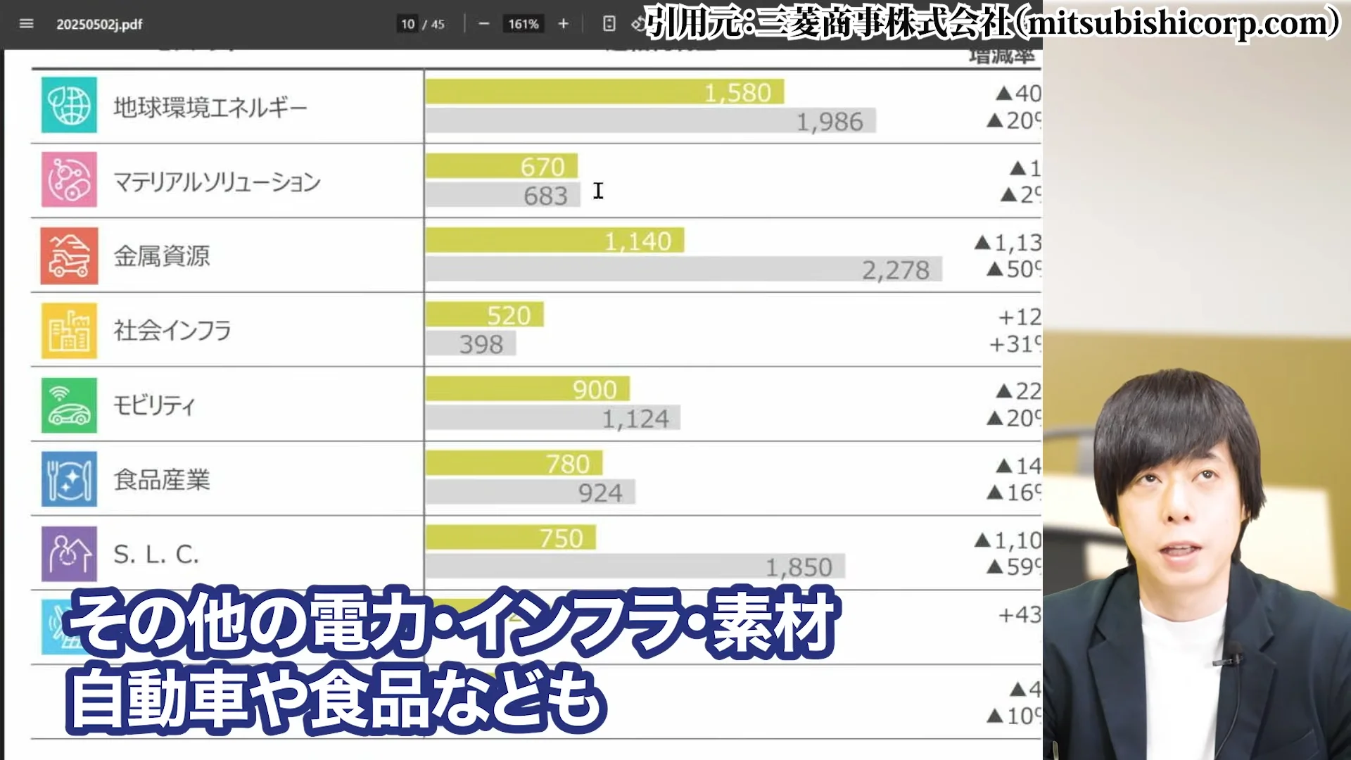 三菱商事 株価、三菱商事 株価 なぜ安い、三菱商事 株価 今後、三菱商事 配当、三菱商事 株価 10年後